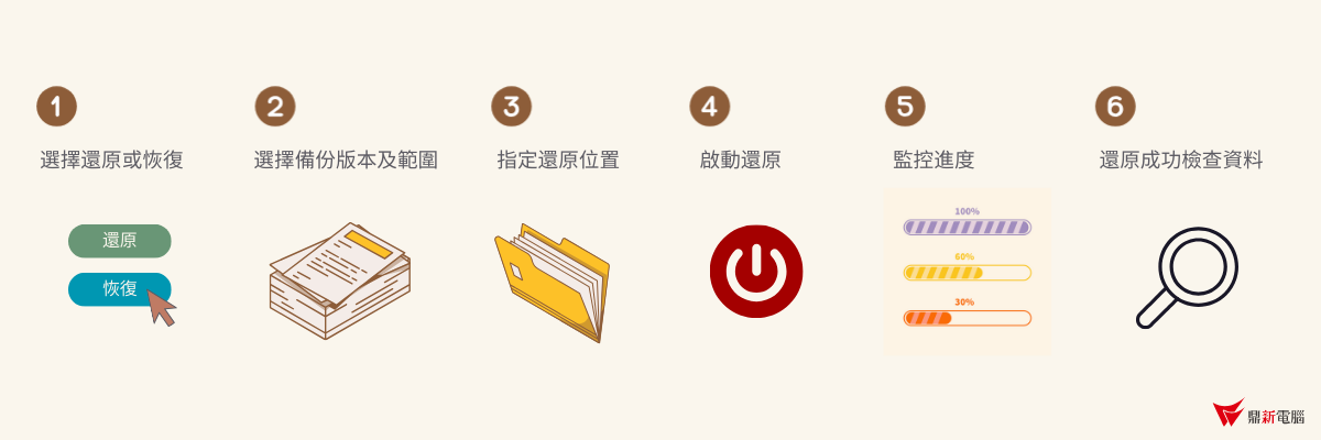 網站安全與備份服務的必要支出