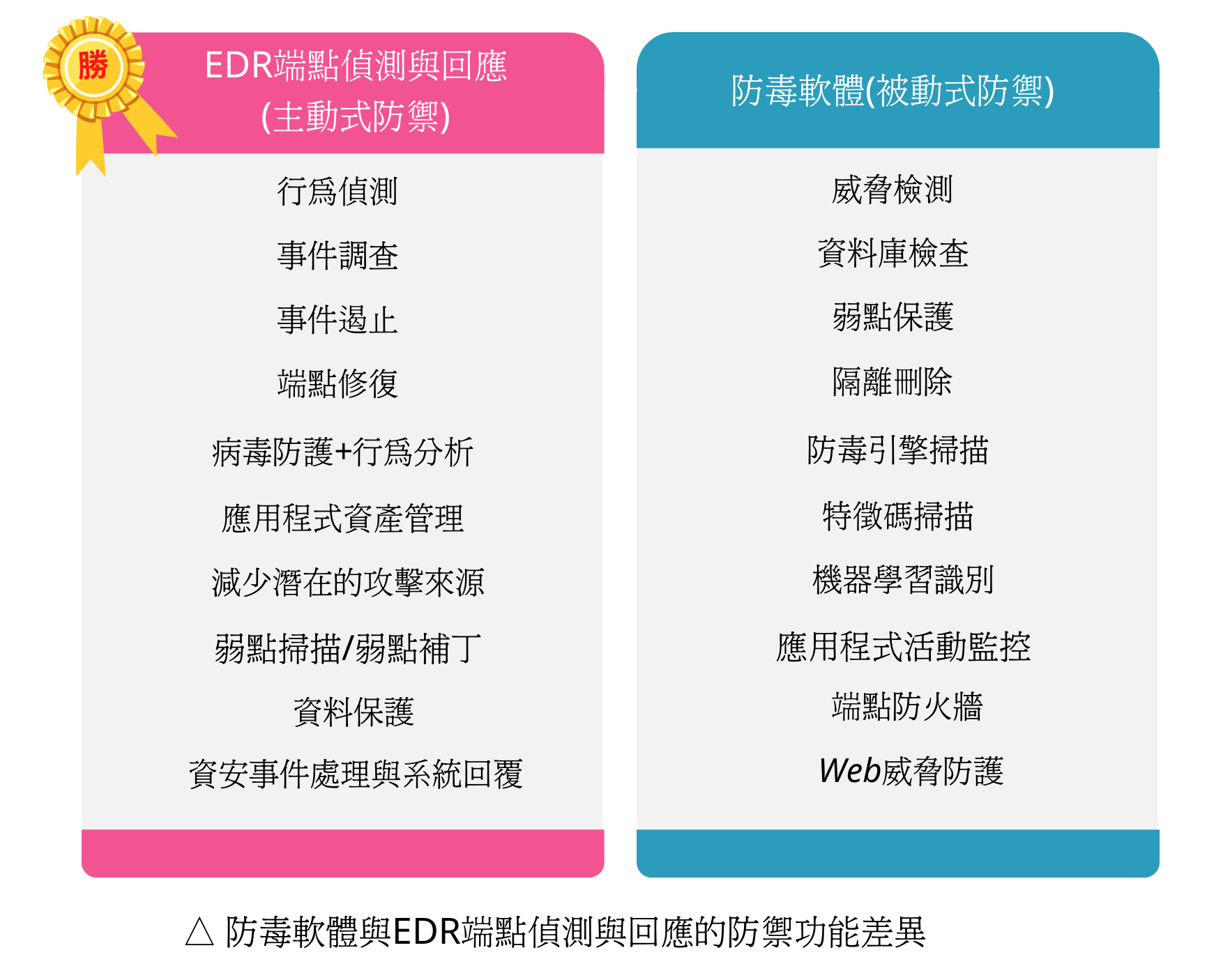 面對多變的網路攻擊、勒索病毒，企業只裝防毒軟體擋得住嗎？ | 鼎新資安