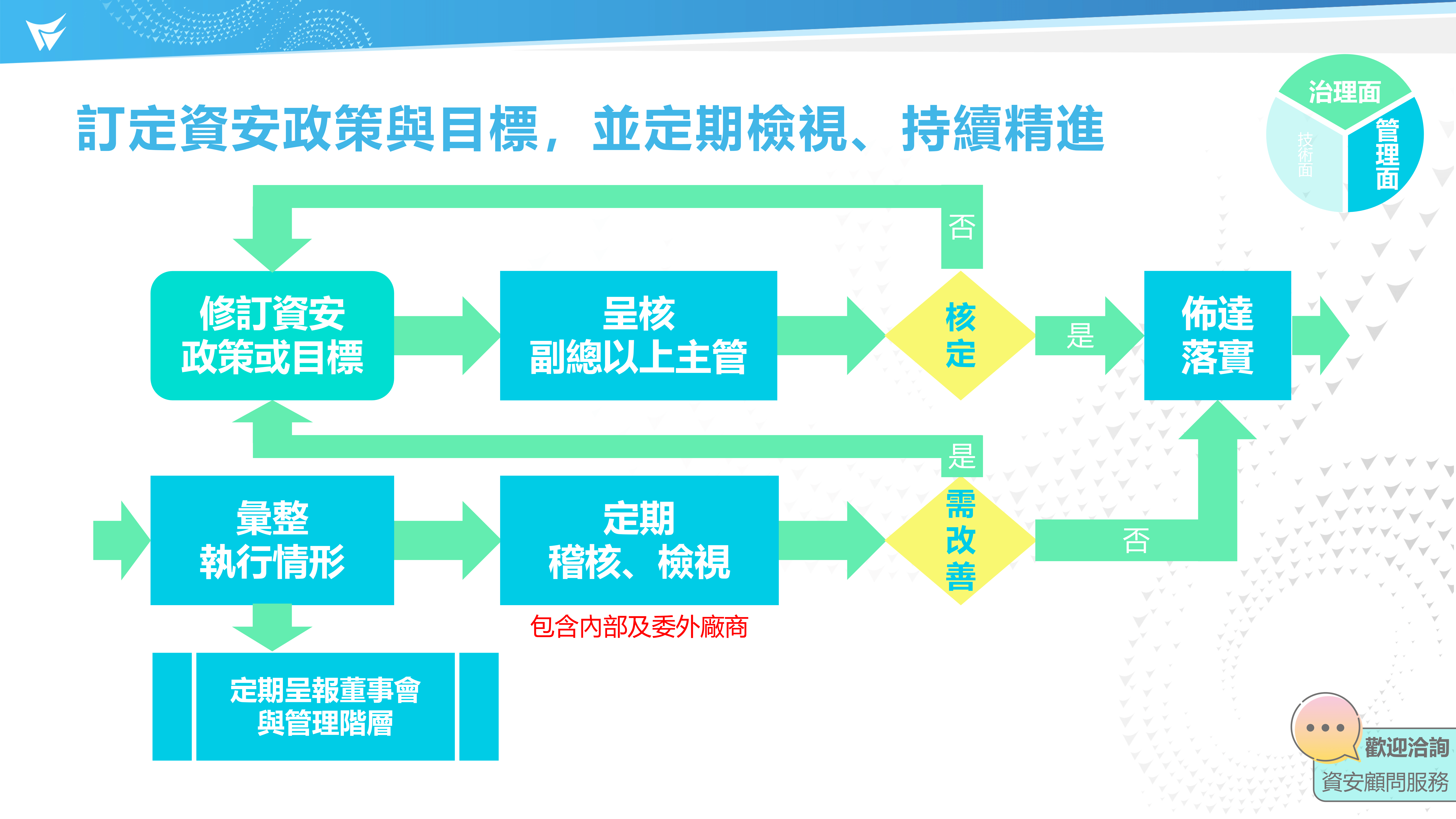 定期備份策略與事件回應計畫制定
