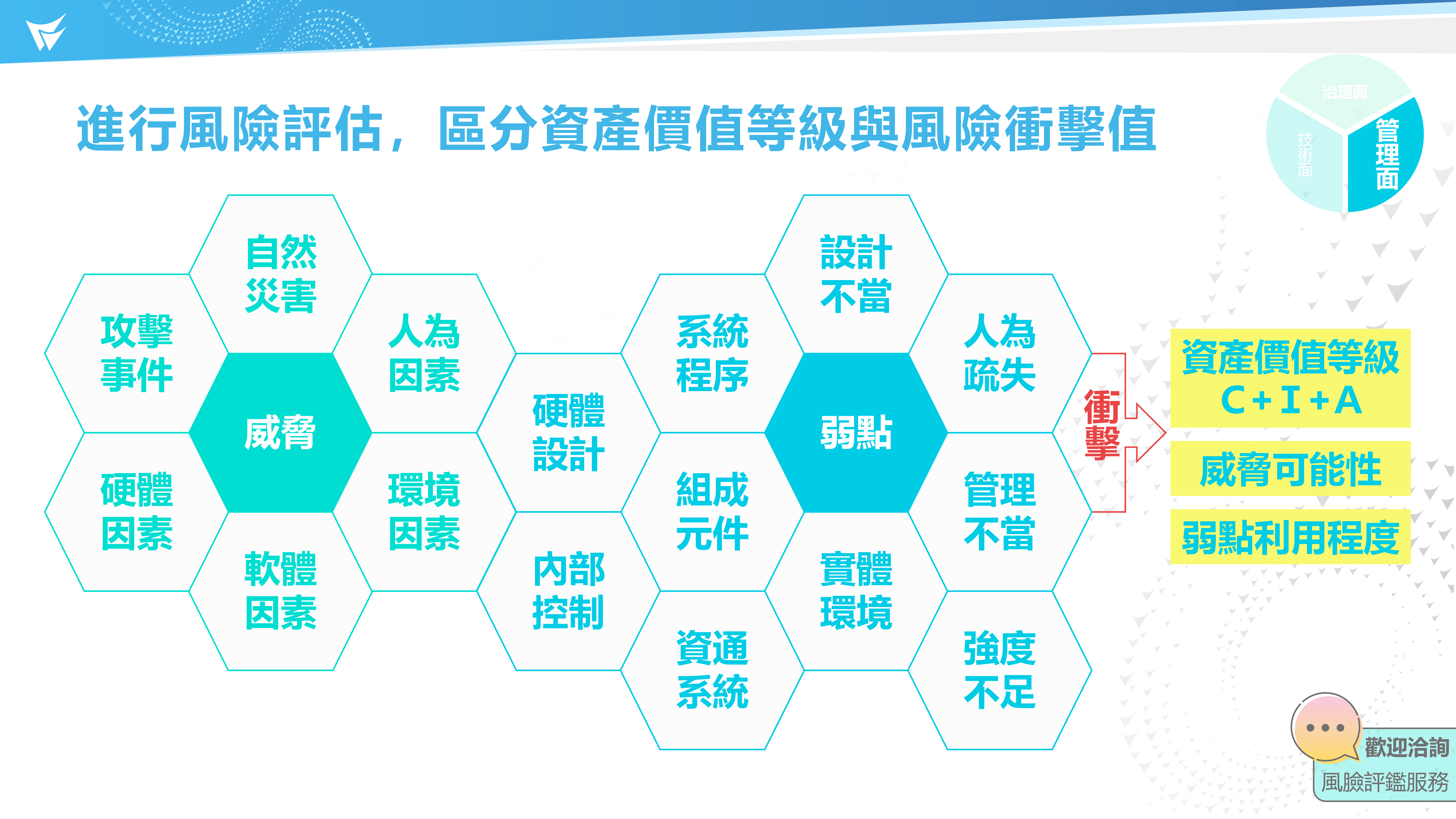定期備份策略與事件回應計畫制定