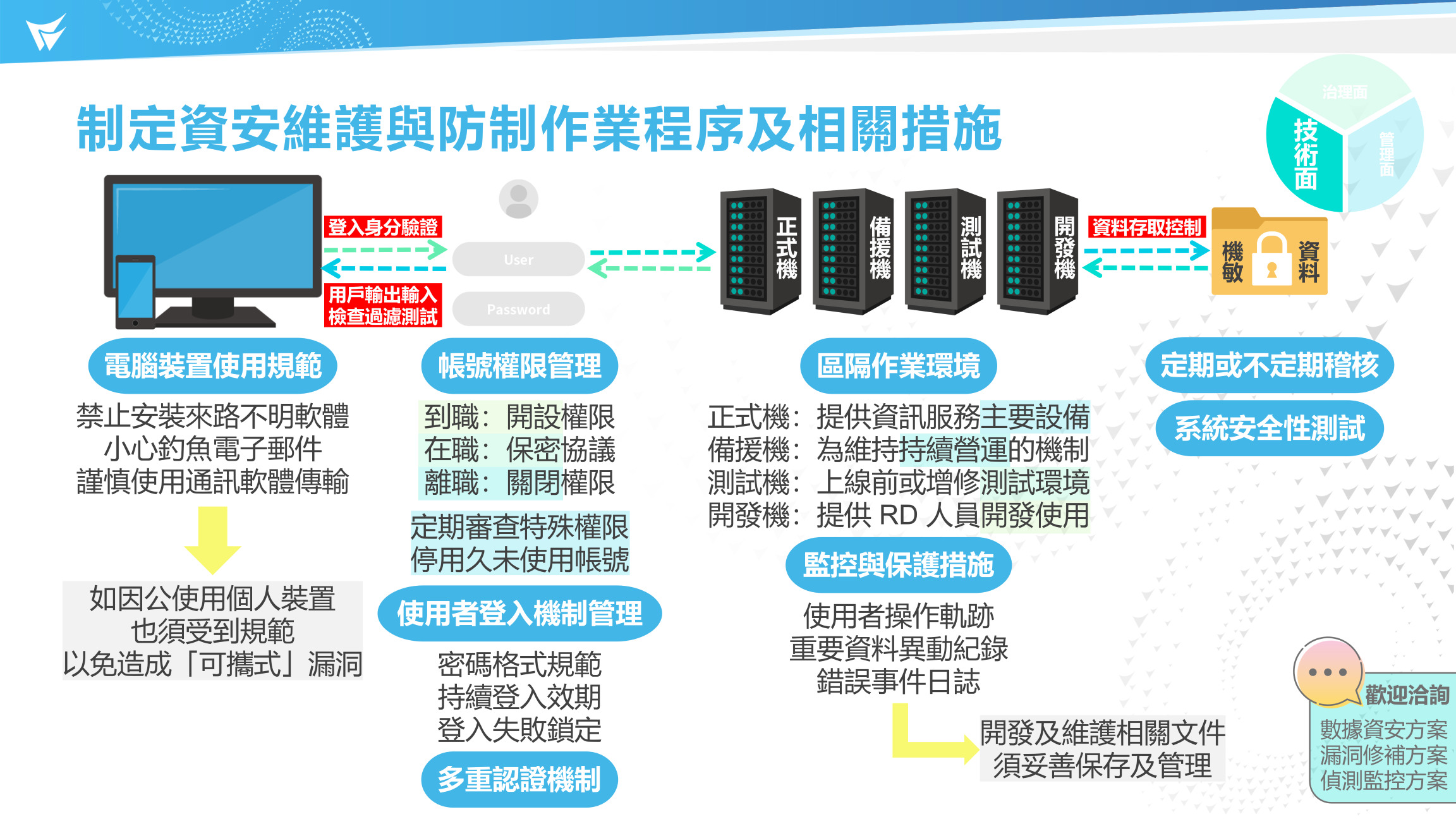 IPO的起點：如何順利通過IPO的資安稽核| 鼎新資安