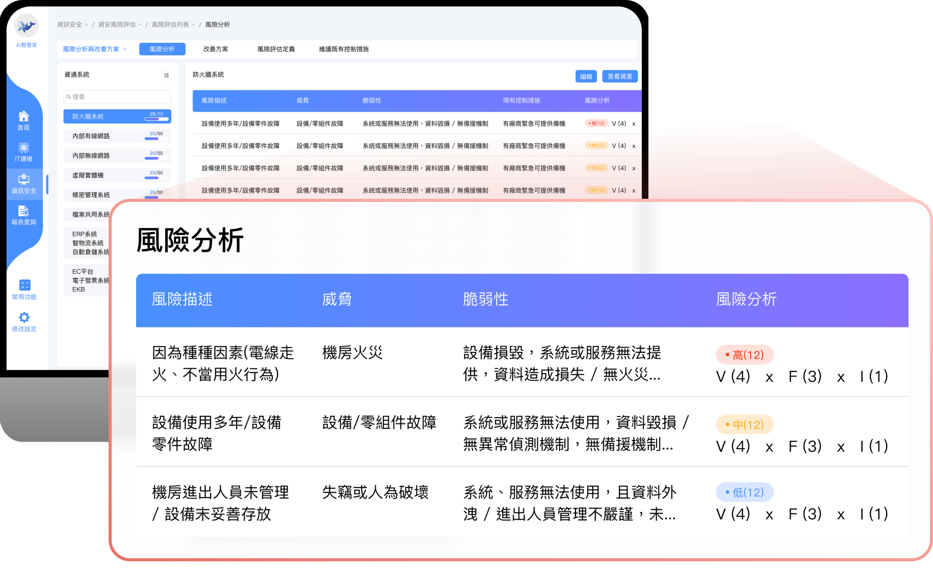 資安風險評估】降低資安風險3步驟，您做對了嗎？ | 鼎新資安