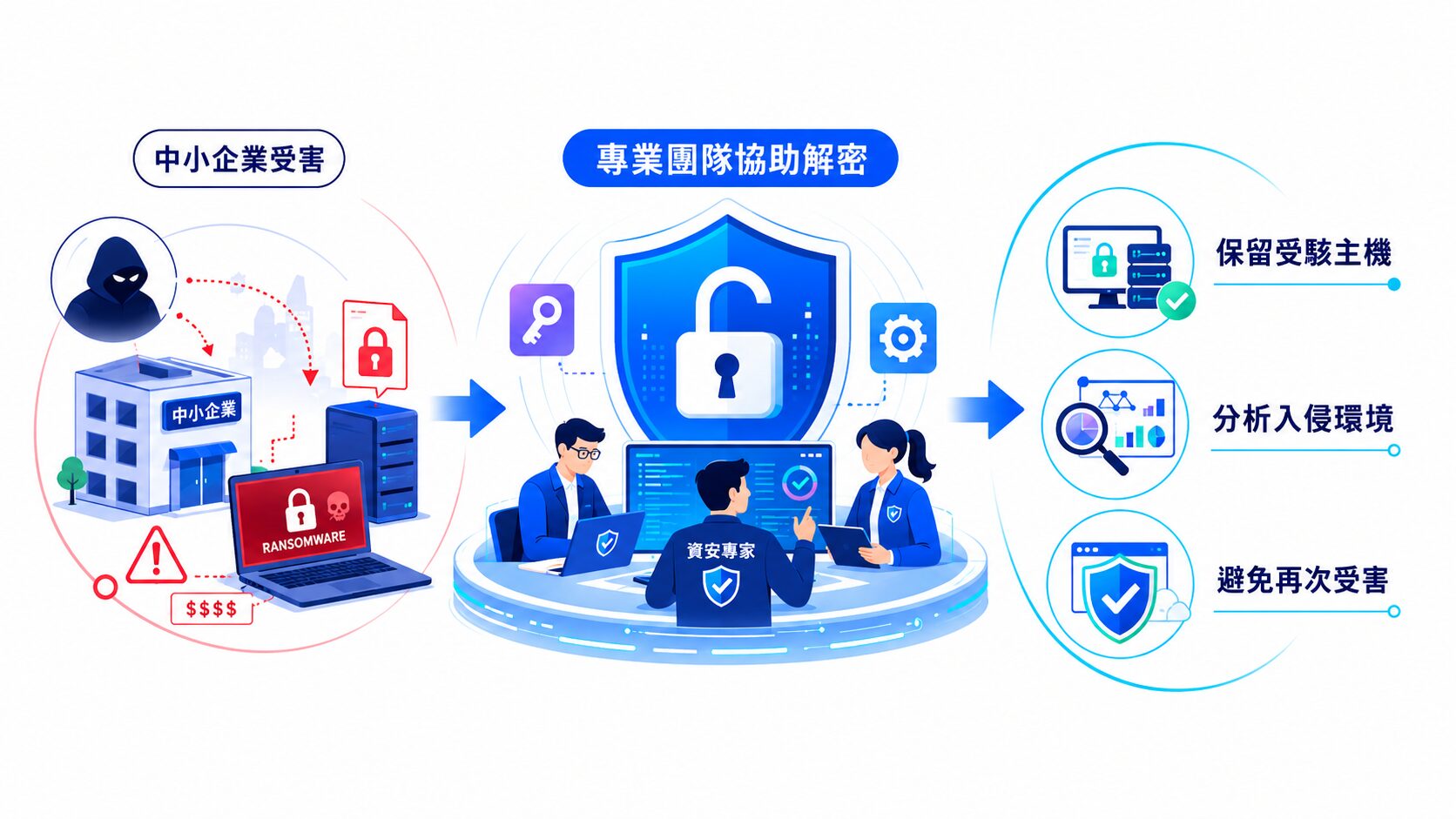 勒索病毒破解方案是救援企業資安的最佳利器