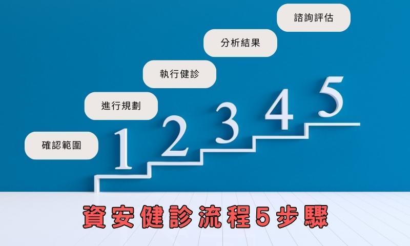 企業資安健診流程詳解示意圖