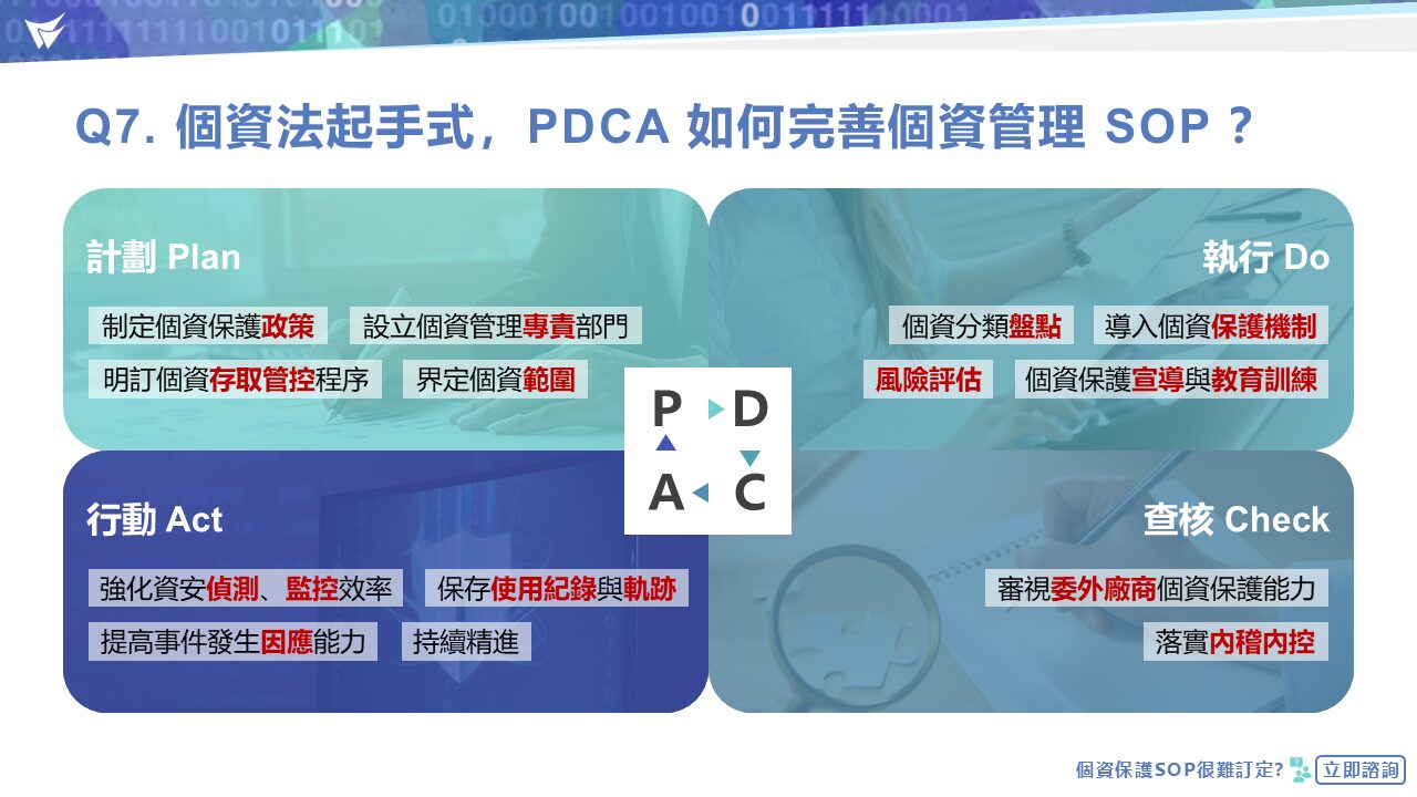 PDCA 循環可以幫助企業完善個資管理 SOP