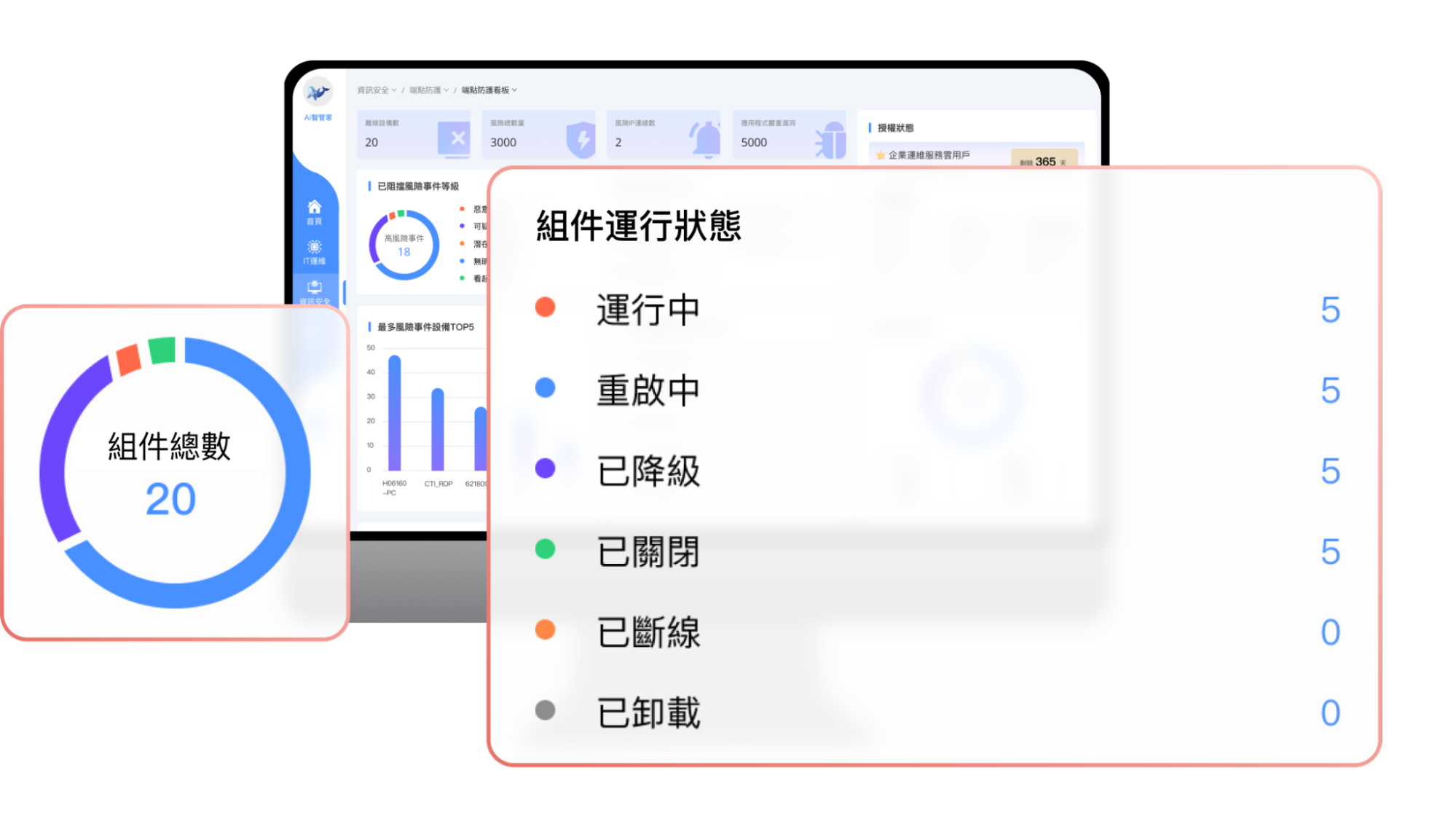 MDR_AI技術智能分析說明1