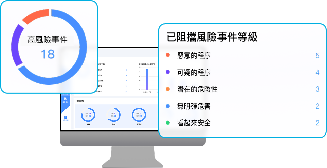 產品圖_事中偵測端點防護管理