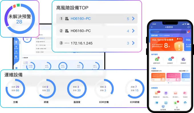 Ai 智管家的智慧化監控管理，實現數位韌性願景