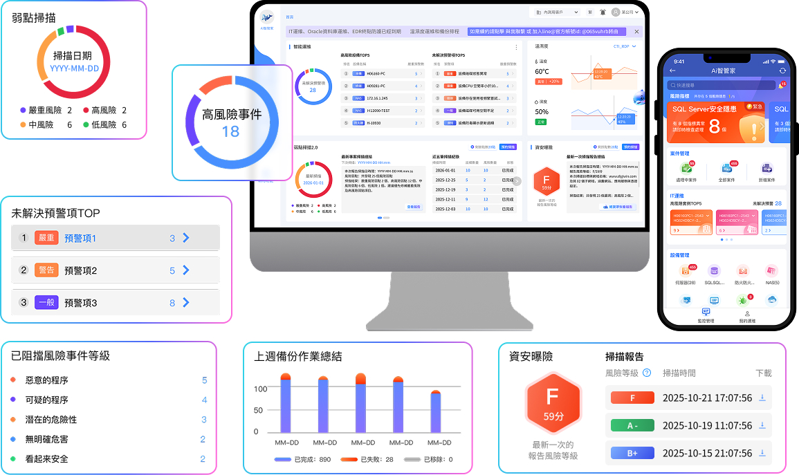 Ai智管家實際運行畫面