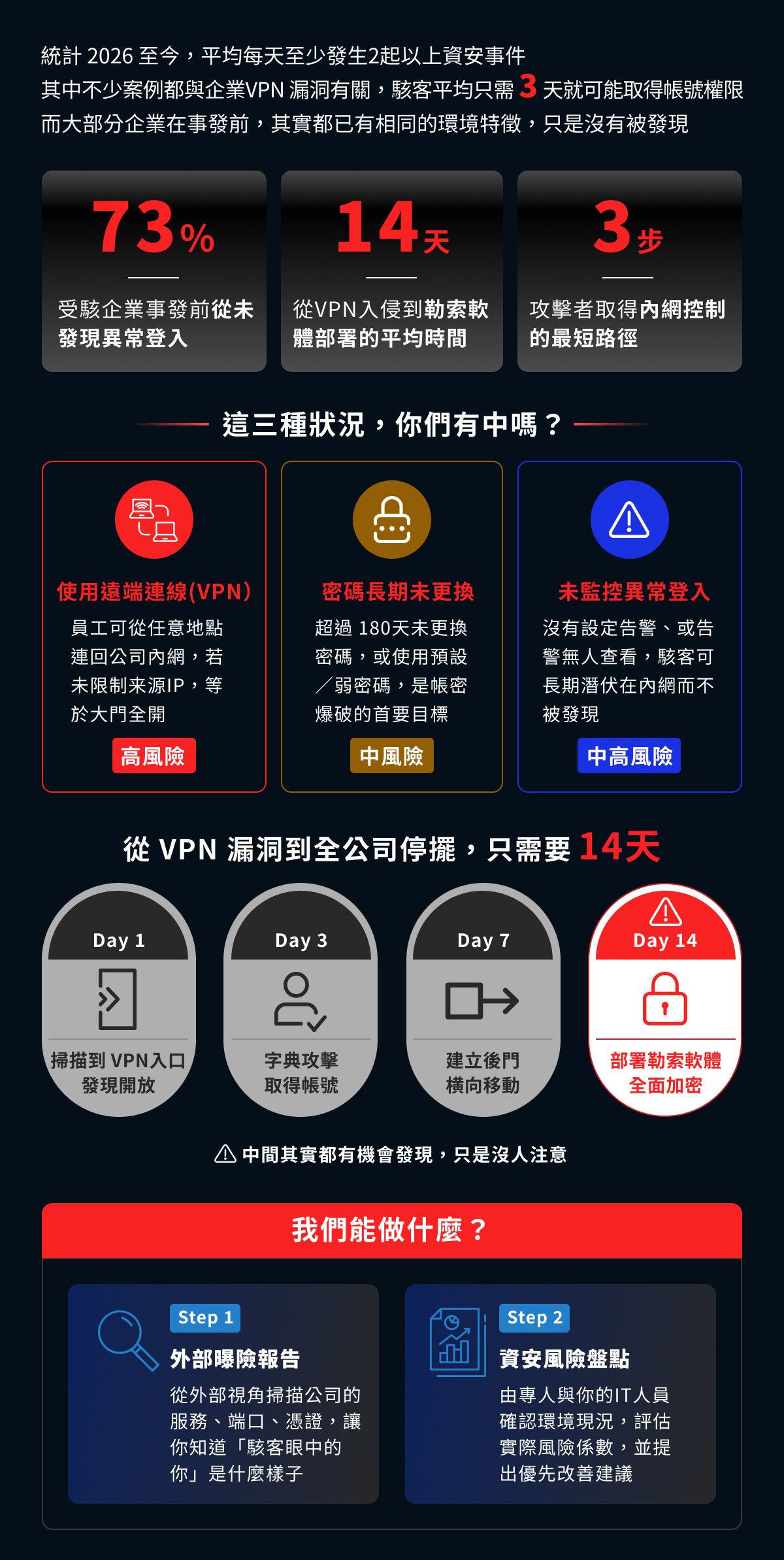 勒索攻擊三個特徵_1