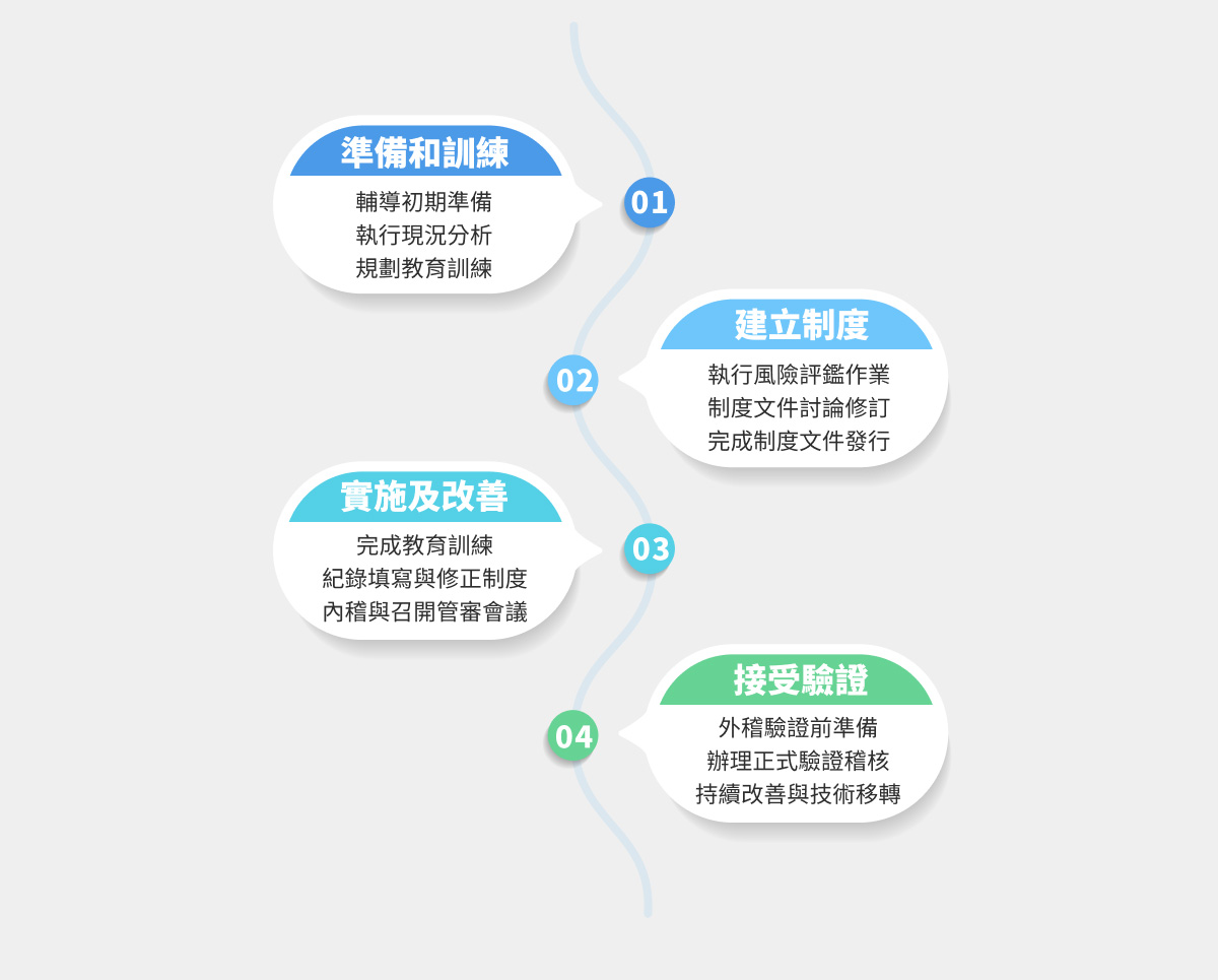 iso27001快速報價content_05