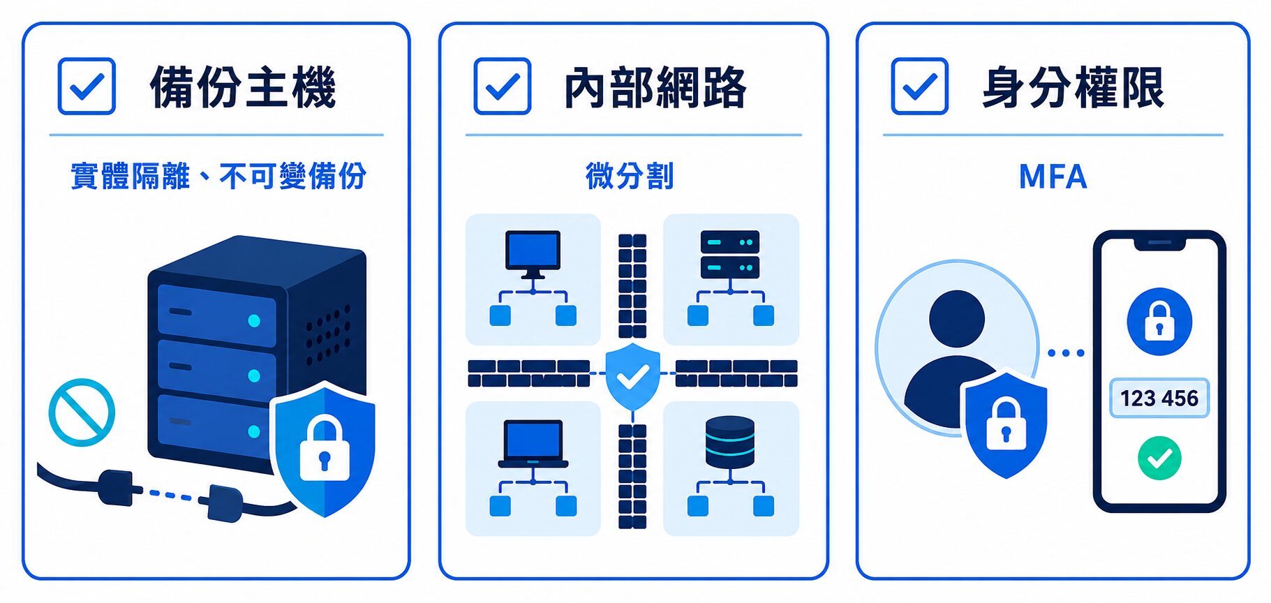 勒索病毒成功案例-快速檢核資安韌性，以應變勒索病毒等駭客攻擊_高解析
