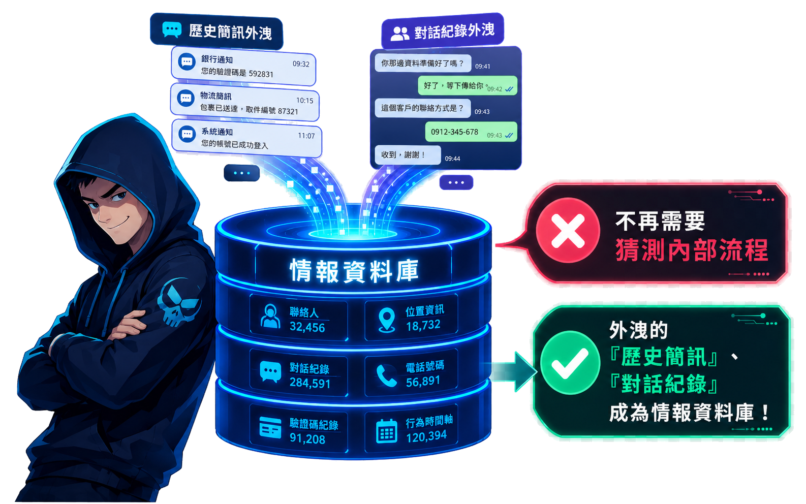 精準釣魚防禦篇_簡訊平台成為駭客精準社交工程的情資來源
