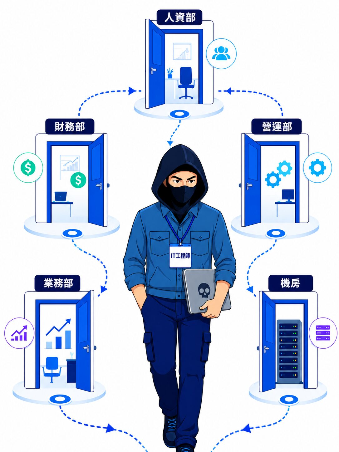 精準釣魚防禦篇_駭客透過精準釣魚郵件攻入企業內部各部門